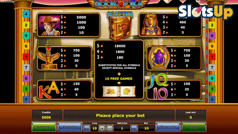 Tabella dei pagamenti di Book of Ra