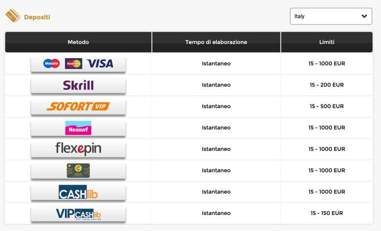 Win Unique Casino depositi