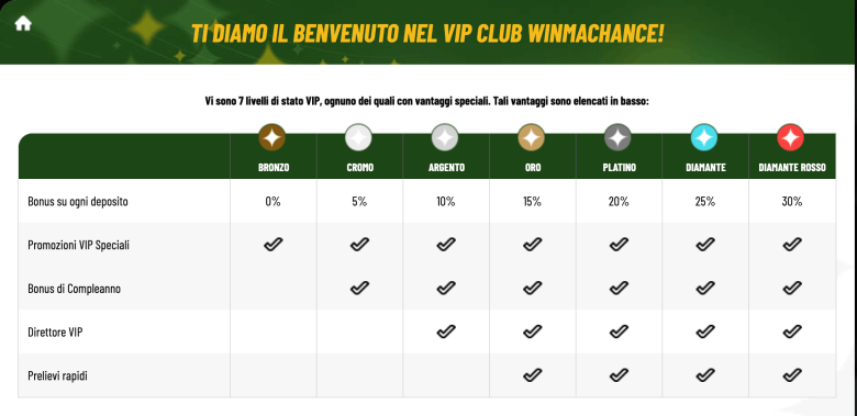 machance casino vip club