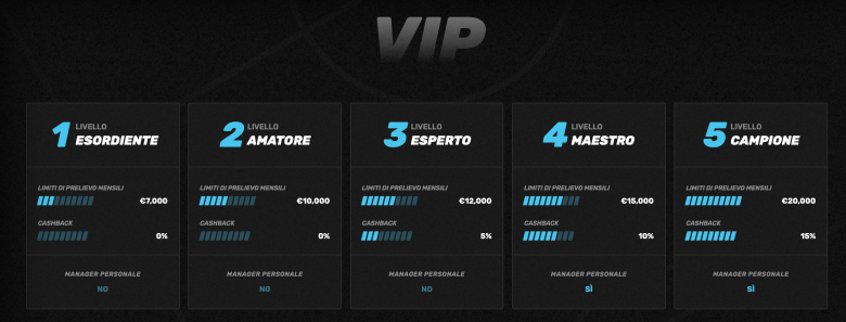 sportuna casino vip club