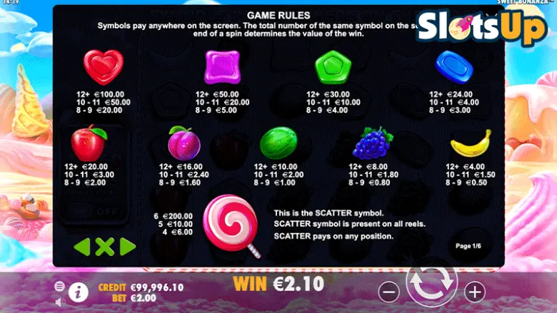 Tabella dei pagamenti di Sweet Bonanza